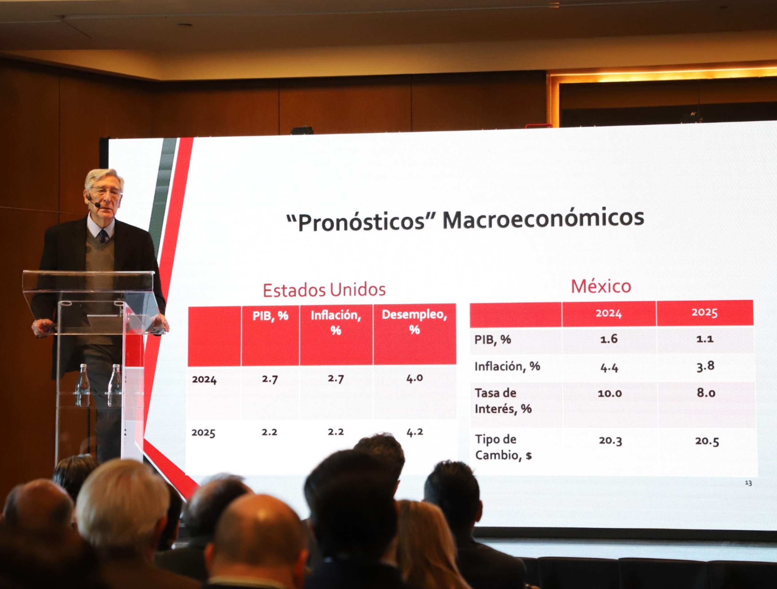 Exploring Mexico’s Economic Challenges: Inflation, Low Growth, and Limited Investment