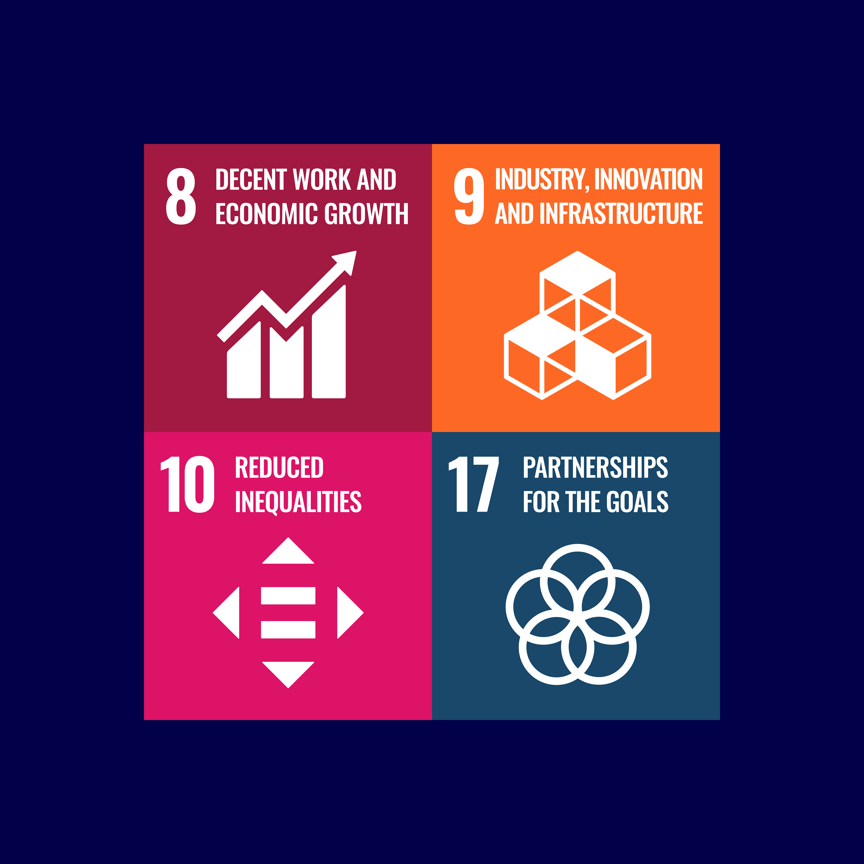 Sustainability and Social Impact