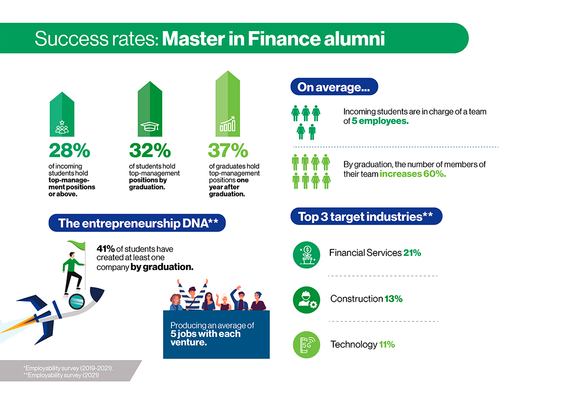 Success rates: Master in Finance alumni