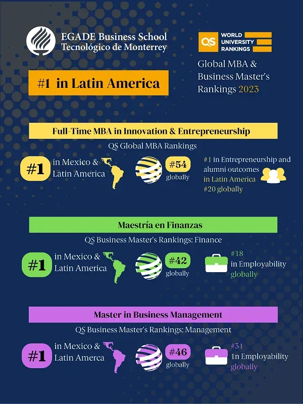 QS Rankings 2023 Infografía ENGLISH - 600
