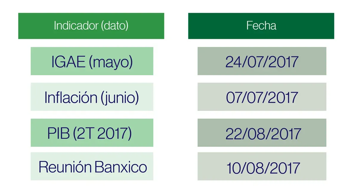 CALENDARIOECONOMICO