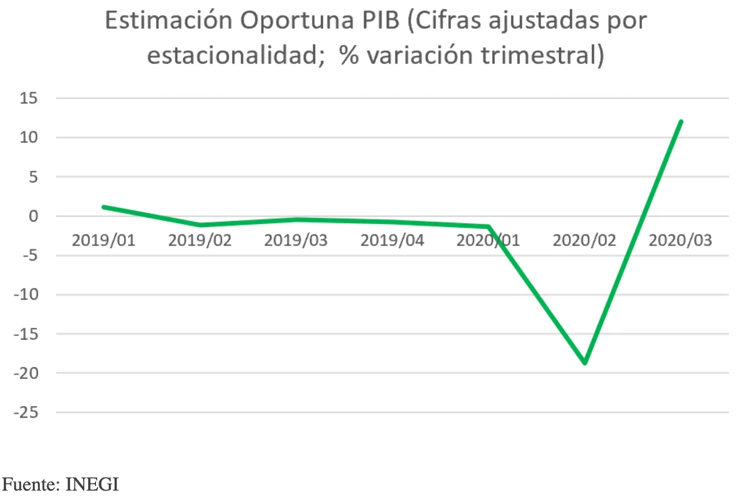 Captura de Pantalla 2020-11-01 a la(s) 20.05.00