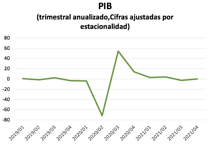 Captura de pantalla 2022-02-28 a la(s) 17.27.16