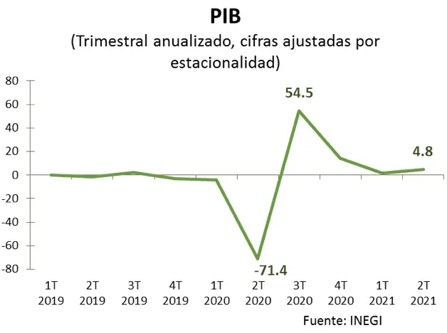 Captura de pantalla 2022-06-01 a la(s) 15.13.15