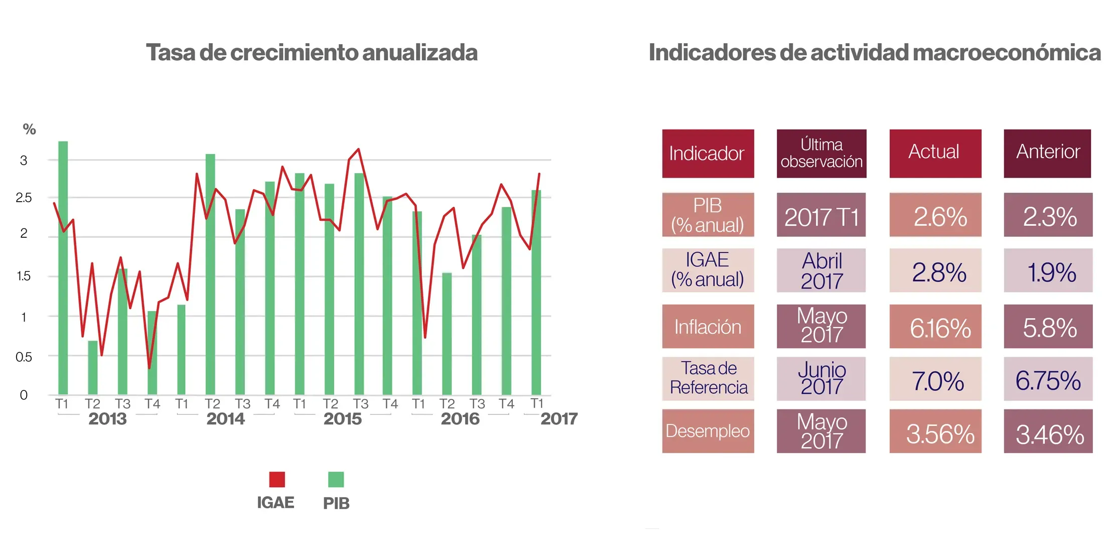 FIGURA1