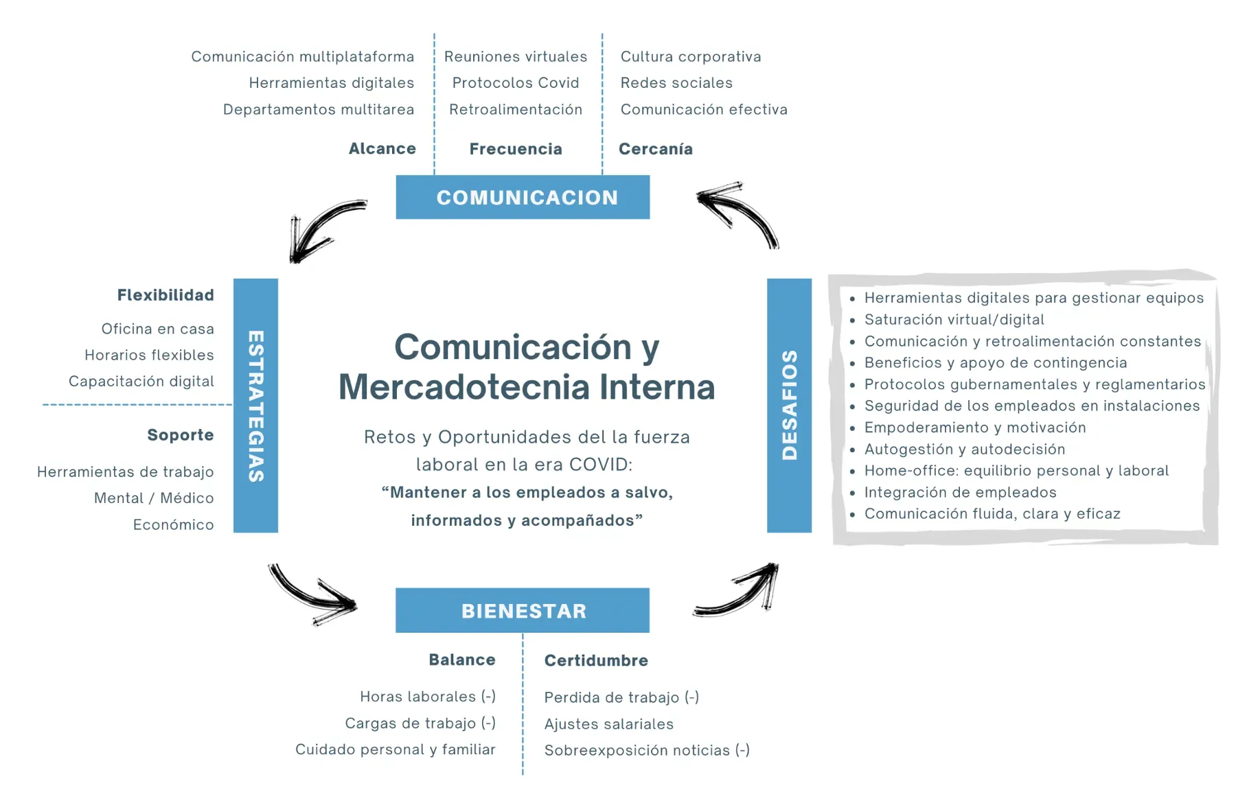 Figura_castellano