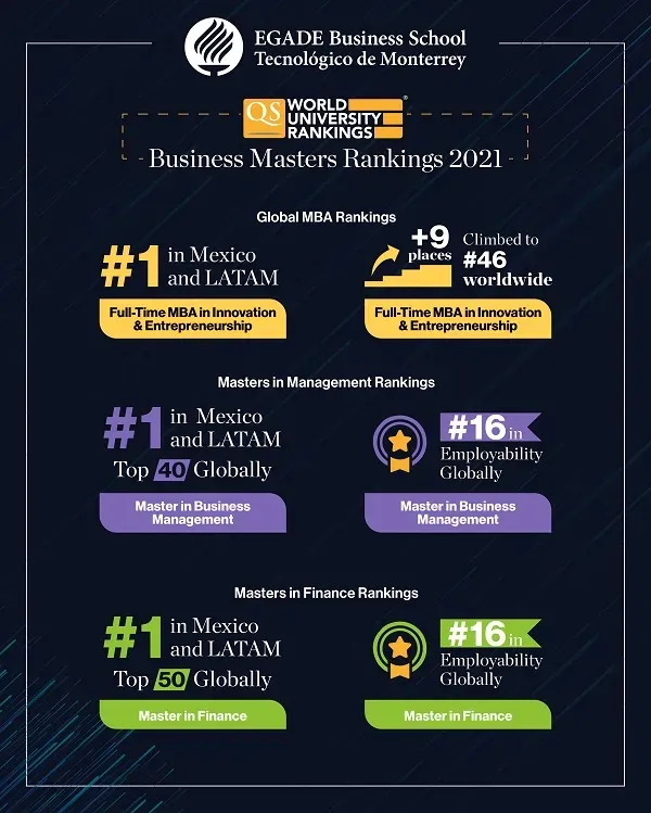2020_09_22_QS 2020 INFOGRAFIAS_fb 768x960 INGLES