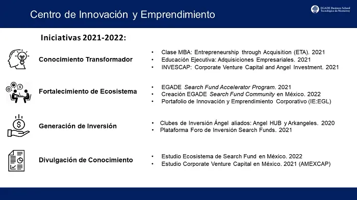 20211201 Presentación Encuentro de Negocios