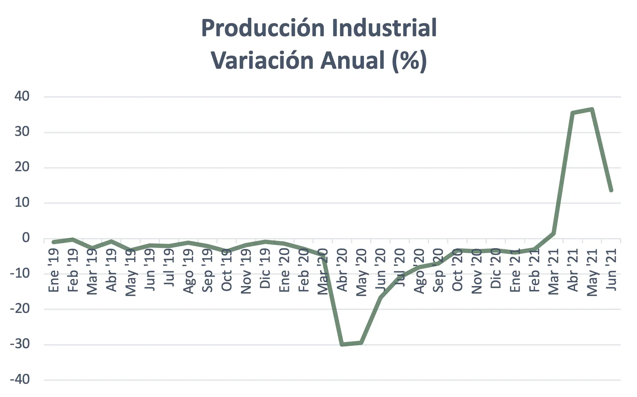 Captura de Pantalla 2021-08-16 a la(s) 9.52.32